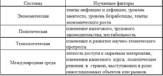 Курсовая работа по теме Экономические показатели деятельности предприятия (на примере ЗАО 'Стройтрест')